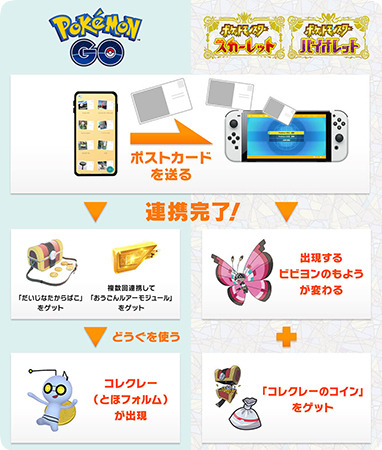 ポケモンGOとポケモンSVを連携するメリット
