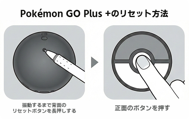 ポケモンGOプラスプラスをリセットする方法