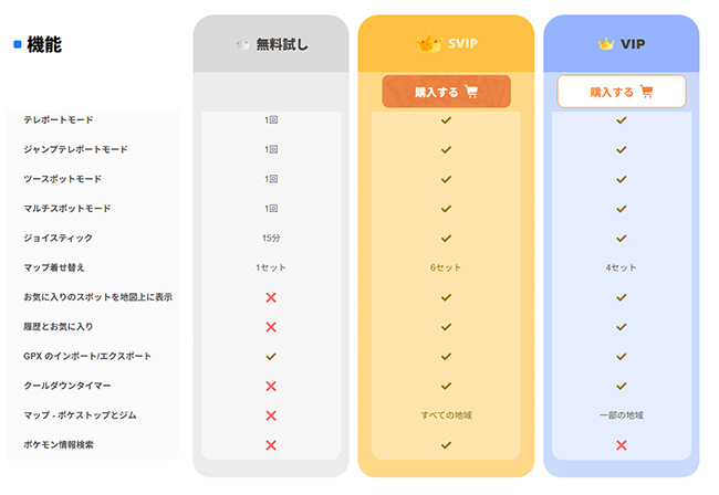iMyFone AnyToの無料版と有料版の機能の違い