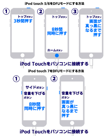 iPod Touchをdfuモードにする方法