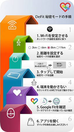 Defitの秘密モードの手順